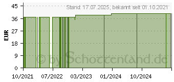 Preistrend fr BELSANA work AG L+ grap.Stayups make-up m.Sp. (16220519)