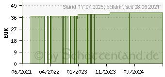 Preistrend fr BELSANA work AG L grap.Stayups teint m.Sp. (16220554)