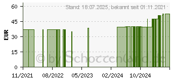 Preistrend fr BELSANA work AG L grap.Stayups schwarz m.Sp. (16220620)