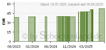 Preistrend fr BELSANA work AT S teint m.Sp. (16220790)