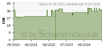 Preistrend fr BELSANA work AT S schwarz m.Sp. (16220809)