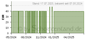 Preistrend fr BELSANA work AT M dunkelgrau m.Sp. (16220873)