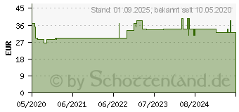 Preistrend fr BELSANA work AT M teint m.Sp. (16220956)