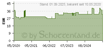 Preistrend fr BELSANA work AT M schwarz m.Sp. (16220962)