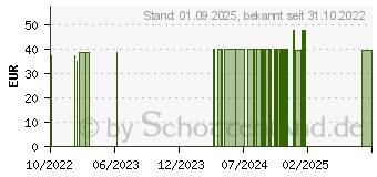 Preistrend fr BELSANA work AT L nachtblau m.Sp. (16221051)