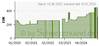 Preistrend fr AQUACEL Ag+ Extra 10x10 cm Kompressen (16229199)