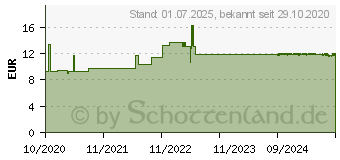 Preistrend fr FISCHL OMEGA 3 Weichkapseln (16231925)