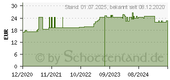 Preistrend fr FISCHL OMEGA 3 Weichkapseln (16231954)