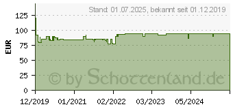 Preistrend fr FORMOLINE L112 Extra Tabletten Vorteilspackung (16233433)