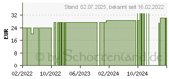 Preistrend fr OFENKNISTERN Frchtetee (16233479)