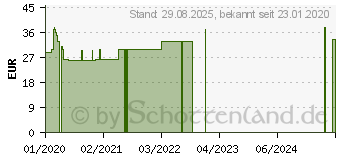 Preistrend fr COLOSTRUM BIO Kapseln (16233611)