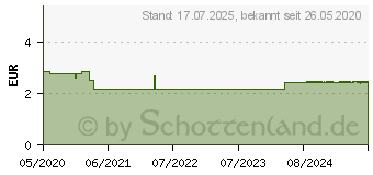 Preistrend fr WEPA Pflasterstrips wasserfest 3 Gren (16233887)