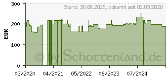 Preistrend fr COAGUCHEK XS PT Test PST (16234088)