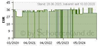 Preistrend fr SILYMARIN-Intercell Kapseln (16234527)