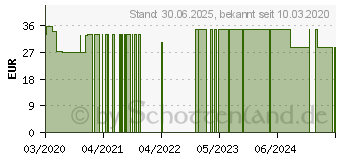 Preistrend fr DYSPEP-Intercell Kapseln (16234616)