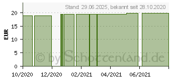 Preistrend fr STLPA Rolle 3R 8 cmx15 m Fu/Arm/K.Kopf (16236006)