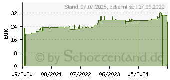 Preistrend fr WIDMER Tagescreme UV 20 unparfmiert (16236940)