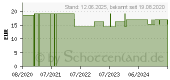 Preistrend fr TESTAMED Diabetes Care Lanzettengert (16237158)