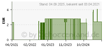 Preistrend fr WRMEPFLASTER XXL 13x19 cm (16237224)