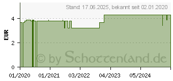 Preistrend fr AKUPUNKTUR-PFLASTER 3 Gren (16237253)