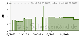 Preistrend fr HIRTENTSCHELBLTTER Tee (16237879)