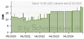 Preistrend fr ABRI Soft Superdry 60x90 cm Unterlage (16238910)