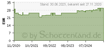 Preistrend fr KOLLAGEN BEAUTY Megamax Pulver (16239370)