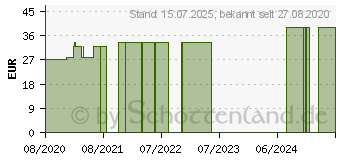 Preistrend fr BD THIN Wall Pen-Nadeln 0,25 31 Gx8 mm (16243319)