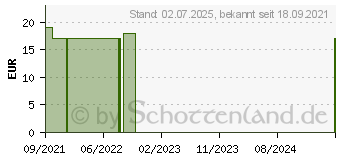 Preistrend fr OPC MONO Kapseln (16244916)