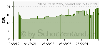 Preistrend fr MUTTERKRAUT 400 mg Vegi-Kapseln (16258255)