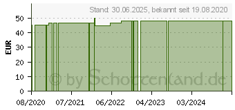 Preistrend fr LAVANOX Wundsprhgel Hydrogel (16258864)