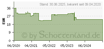 Preistrend fr VISOCOR Oberarm Blutdruckmessgert OM60 (16259941)