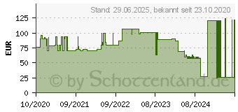 Preistrend fr STLPA Schlauchverb.7R 21 cmx15 m P1 (16260022)