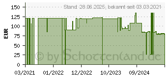 Preistrend fr STLPA Schlauchverb.8R 24 cmx15 m P1 (16260039)