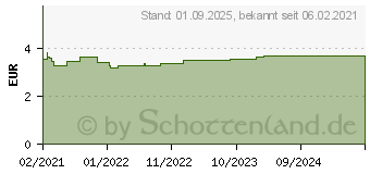 Preistrend fr BROMHEXIN Hermes Arzneimittel 8 mg/ml Tropfen (16260513)