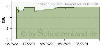 Preistrend fr BROMHEXIN Hermes Arzneimittel 8 mg/ml Tropfen (16260565)