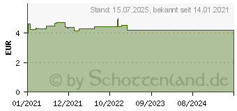 Preistrend fr BROMHEXIN Hermes Arzneimittel 12 mg/ml Tropfen (16260588)