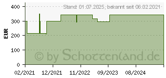 Preistrend fr MEPITEL One 6x7 cm Silikon Netzverband Spender (16261079)