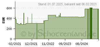 Preistrend fr MEPITEL One 9x10 cm Silikon Netzverband Spender (16261085)