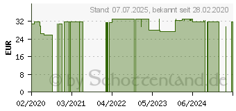 Preistrend fr RC Chamber Reusable 0-1 Jahr m.Maske f.Suglinge (16313238)