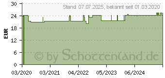 Preistrend fr RC Chamber Reusable ab 5 Jahren m.Mundstck (16313267)