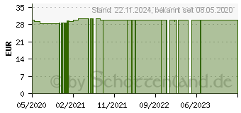 Preistrend fr RC Cornet Silikon-Ersatzventilschlauch (16313310)