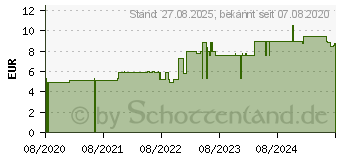 Preistrend fr MCKENSCHUTZ Armband Kinder Hai (16313824)