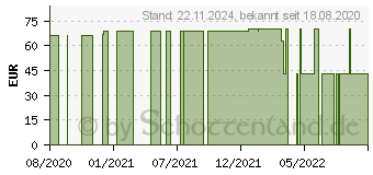 Preistrend fr MANU-HIT CARPAL Orthese rechts Gr.S platinum 07233 (16316780)