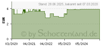 Preistrend fr SALBEIBLTTER Tee Bio (16316923)