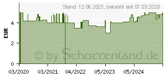 Preistrend fr THYMIAN TEE Bio (16316946)