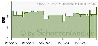 Preistrend fr ERKLTUNGSTEE (16316952)