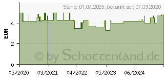 Preistrend fr FASTENTEE (16316969)