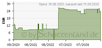 Preistrend fr KIESELERDE+BIOTIN Kapseln (16317035)