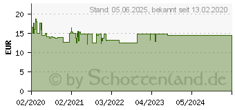 Preistrend fr HYALURON SANFTE Brune Krperpflege Creme (16319057)